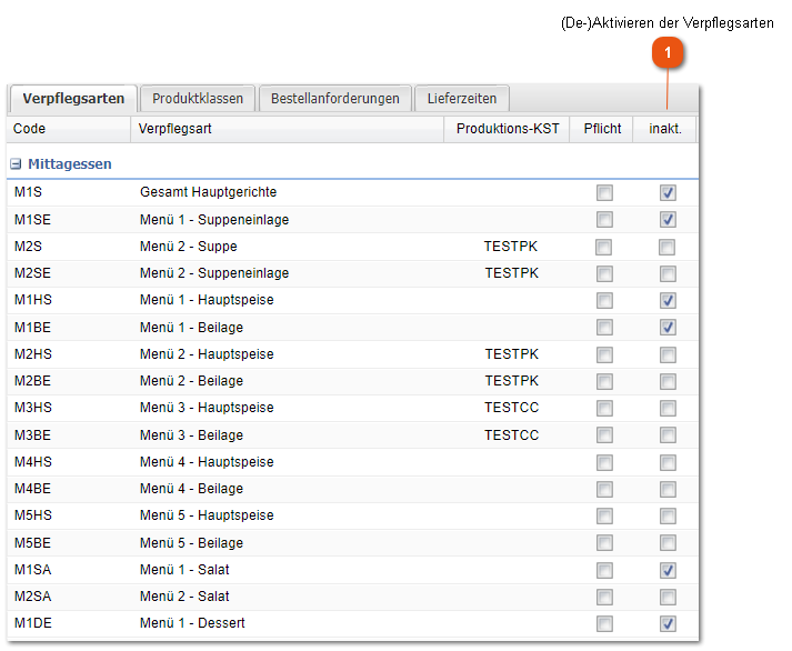 (De-)Aktivieren der Verpflegsarten