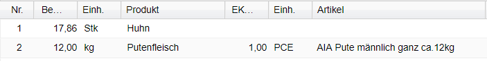 2. Überprüfen der Positionen