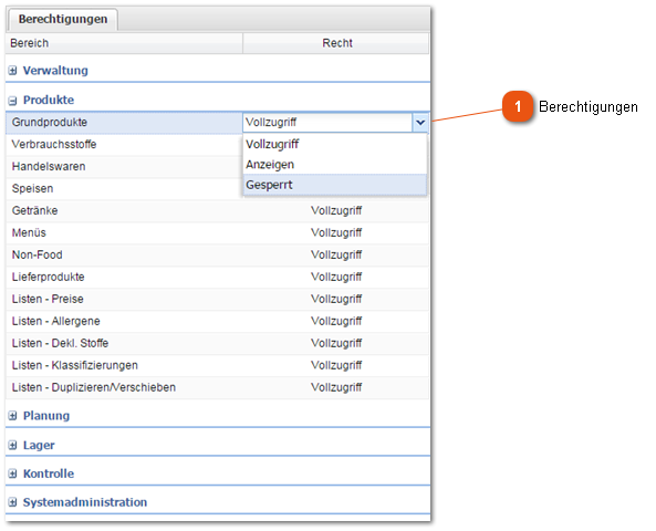 2.21.1. Berechtigungsgruppen