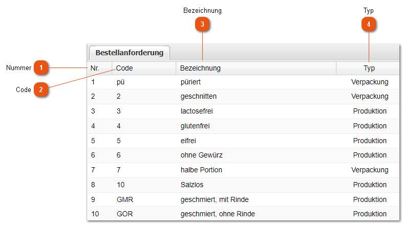 3.1.7.4. Bestellanforderung