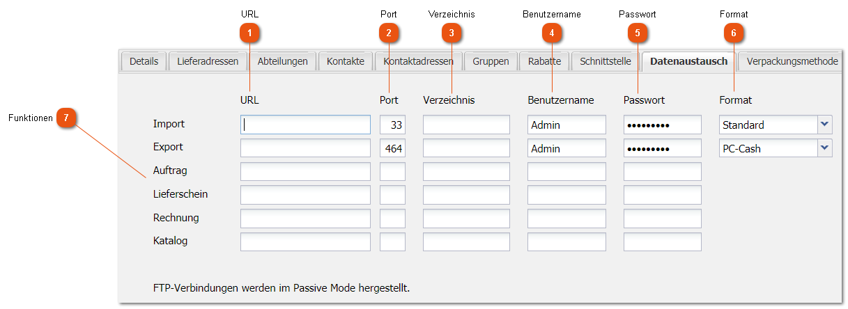 Datenaustausch