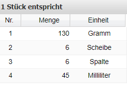 6. Angabe von Menge und Einheit