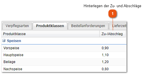 Hinterlegen von Aufschlägen