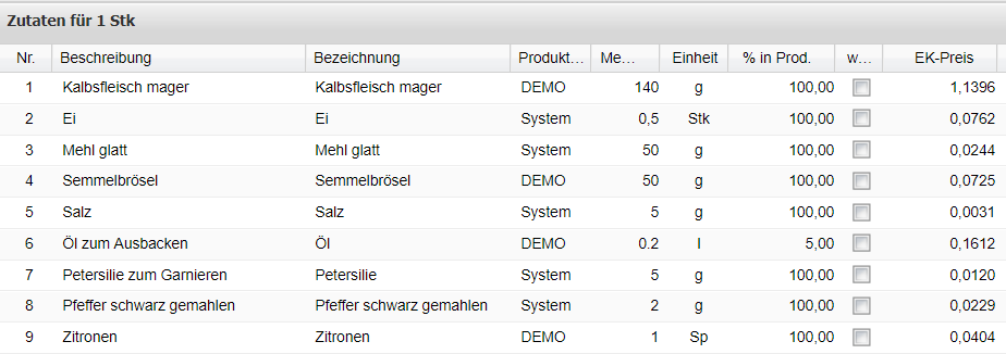 6. Zutatenliste