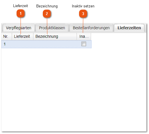 Lieferzeiten