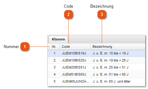 3.1.8.1. Nährwertklassen