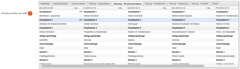 Planung - Wochenmenüplan