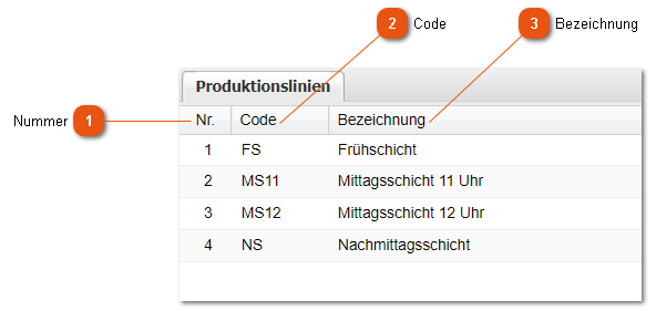 3.1.9.4. Produktionslinien