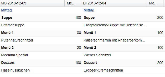 1. Hinterlegen der Schätzwerte