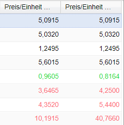 2. Vergleich Bestellpreis zu Lieferpreis