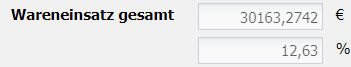 5. Wareneinsatz gesamt