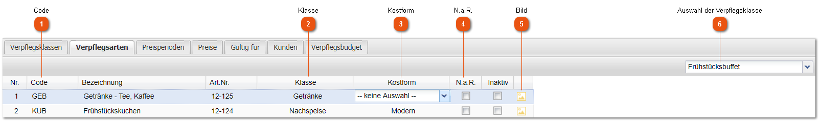 Verpflegsarten