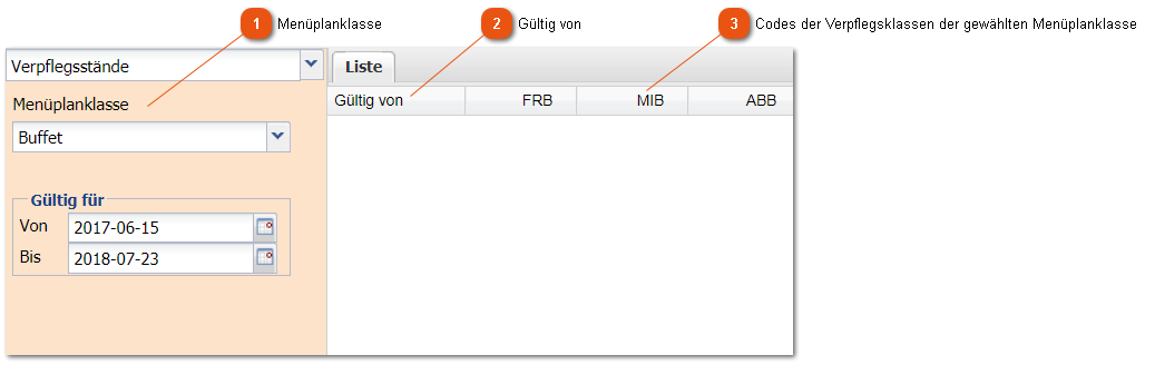 3.5.2. Verpflegsstände