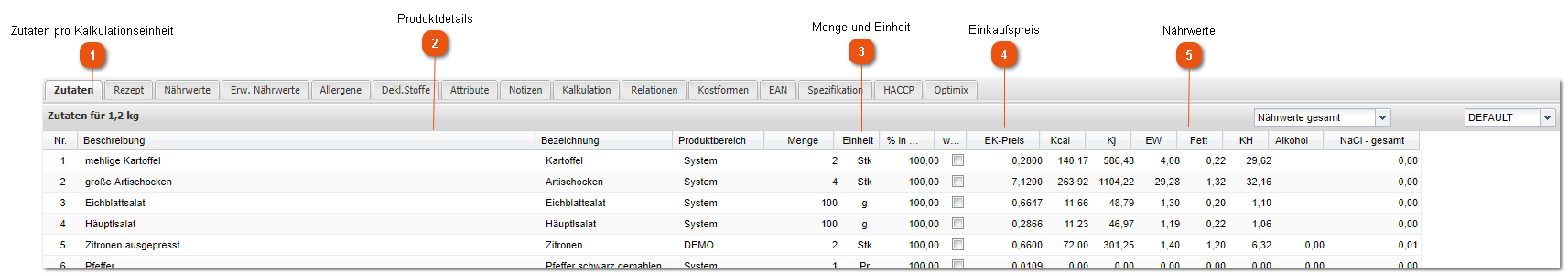 Zutaten