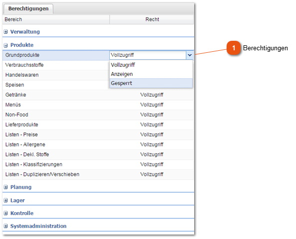 2.21.1. Berechtigungsgruppen
