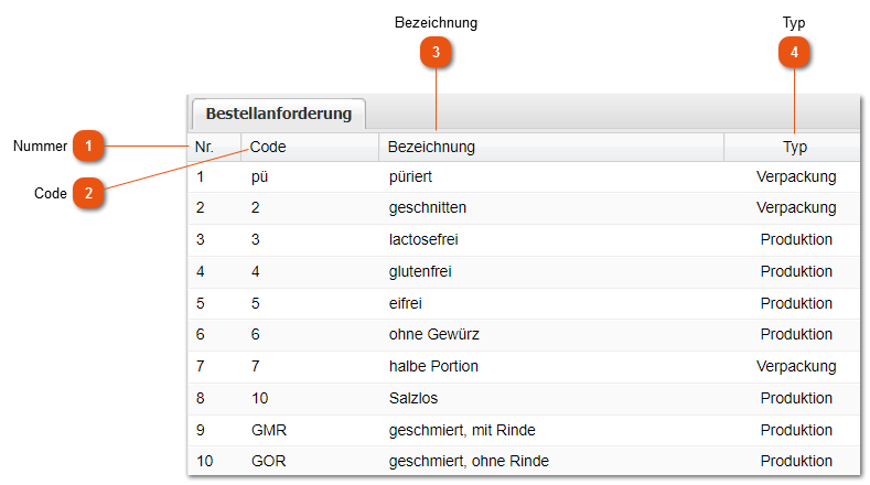 3.1.7.4. Bestellanforderung