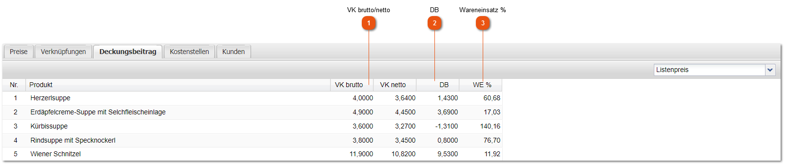 Deckungsbeitrag