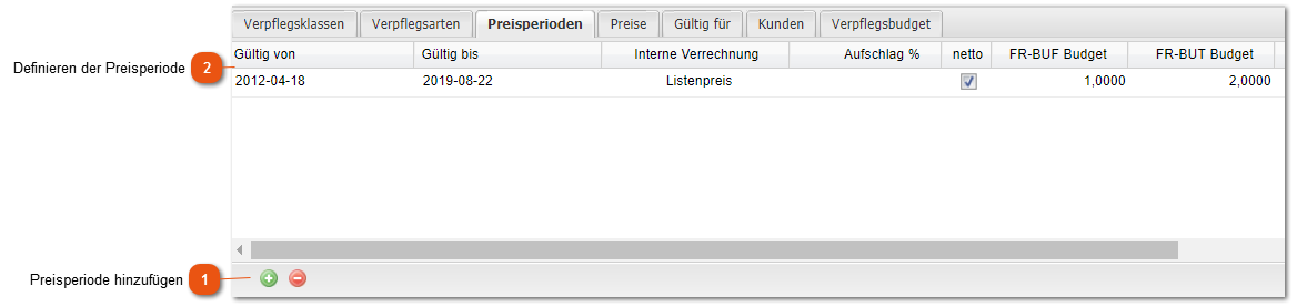 Definieren der Preisperiode