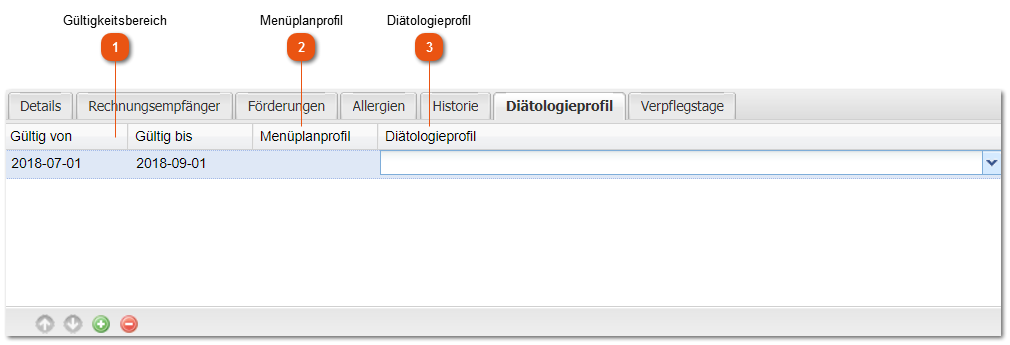 Diätologieprofil