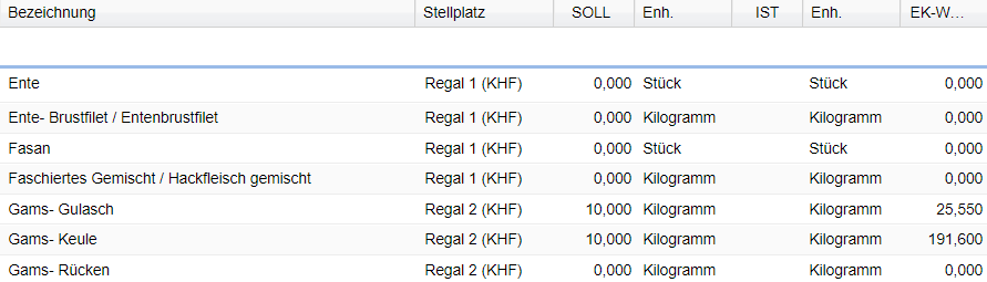 8. Inventurliste befüllen