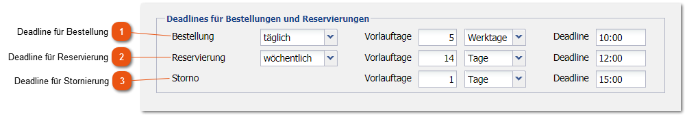 Festelegen der Deadlines