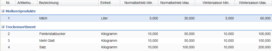 5. Hinterlegen der MIN- und MAX-Werte je Stockdefinition