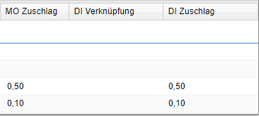 1. Hinterlegen von Zuschlägen