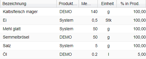 9. % in Prod. (Anteil der Zutat in der fertigen Speise)