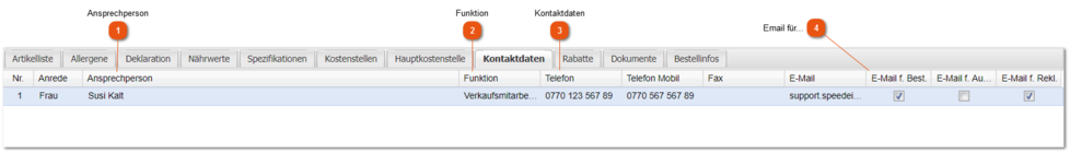 Kontaktdaten