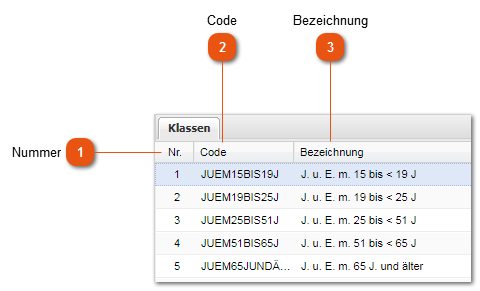 3.1.8.1. Nährwertklassen