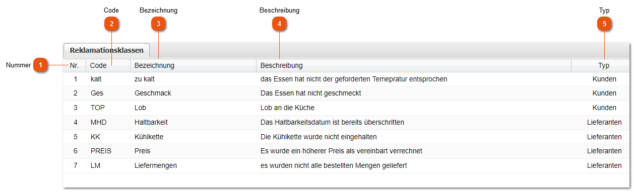 3.1.11.1. Reklamationsklassen