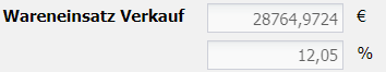 10. Wareneinsatz Verkauf