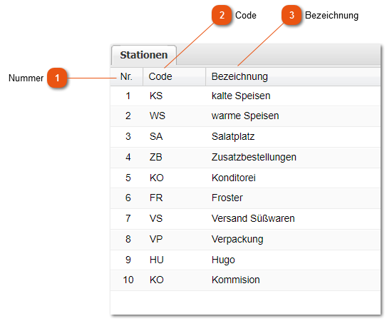 3.1.9.1. Verpackstationen