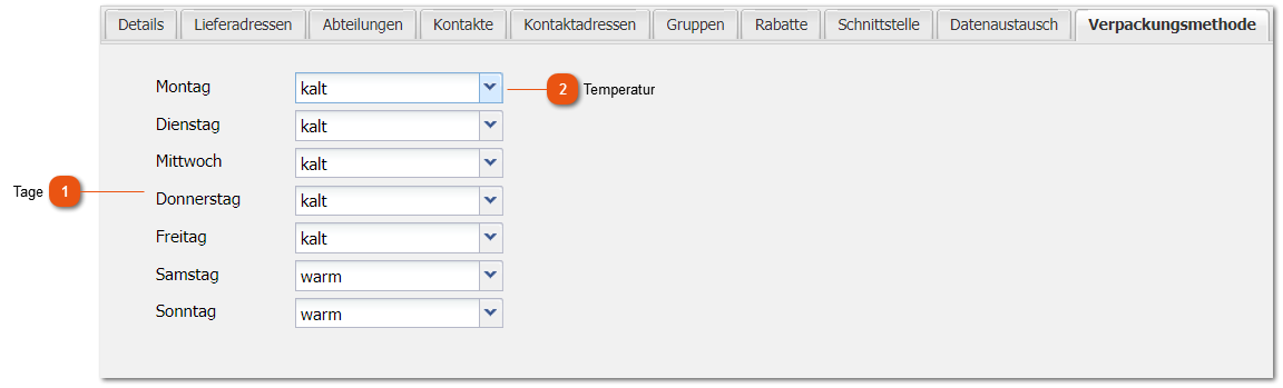 Verpackungsmethode