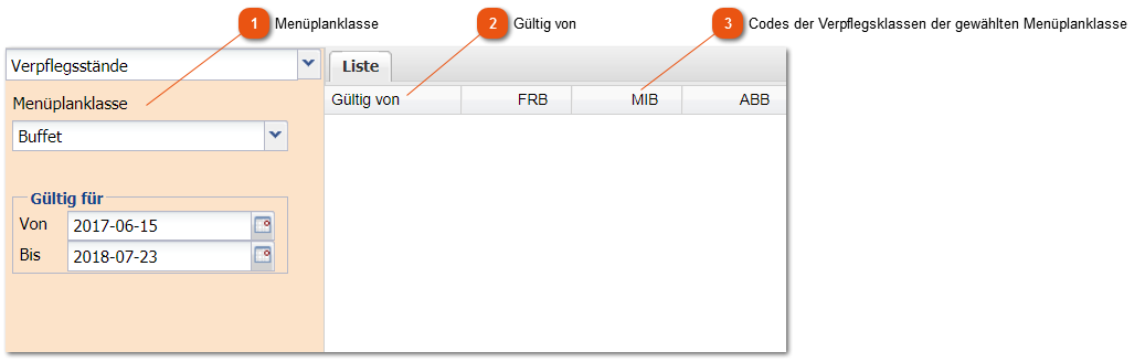 3.5.2. Verpflegsstände